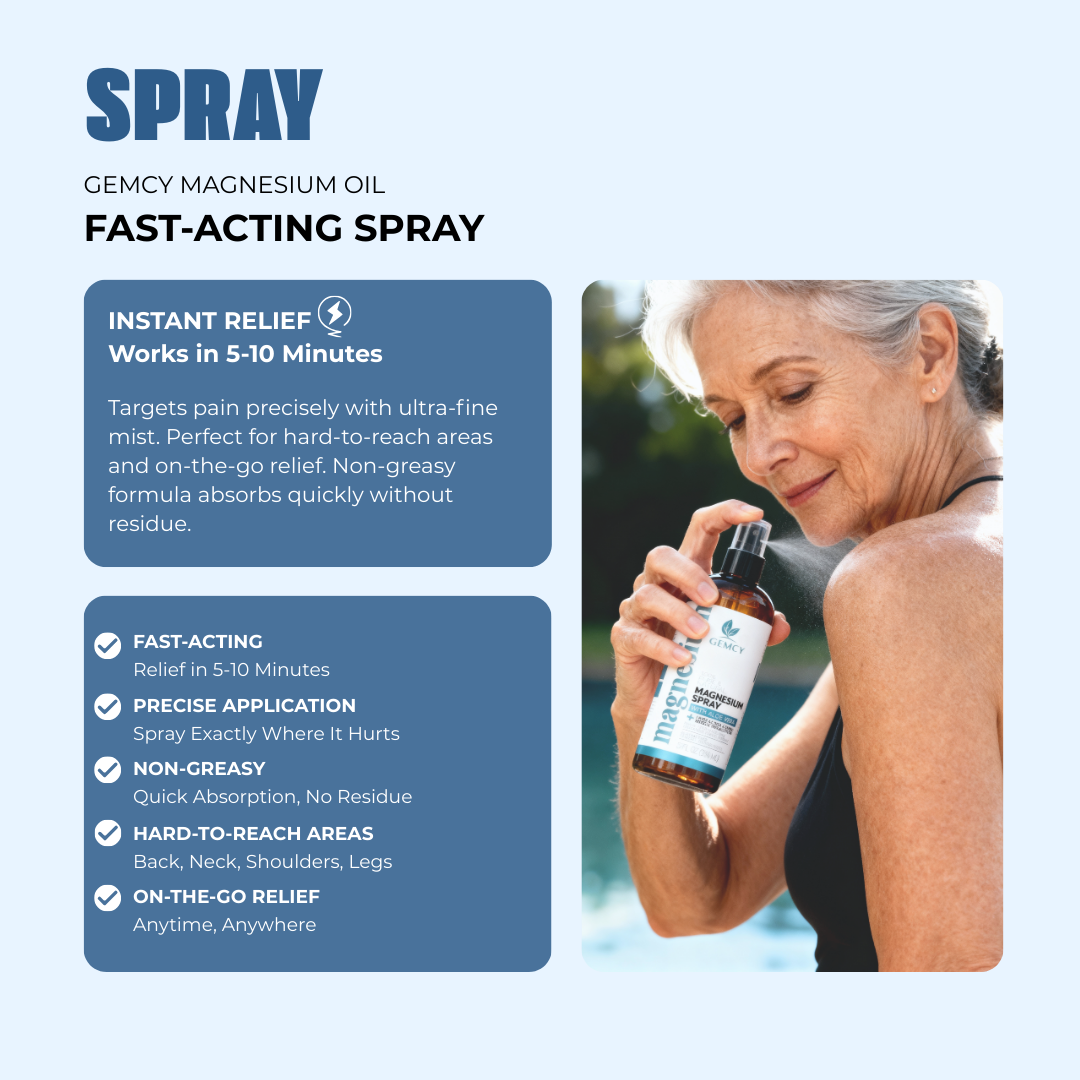 Magnesium Oil Dual Relief System - Fast-Acting Spray (12oz) + Deep Massage Lotion (8oz)