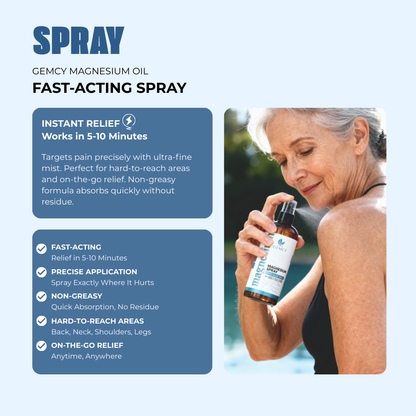 Magnesium Oil Dual Relief System - Fast-Acting Spray (12oz) + Deep Massage Lotion (8oz)