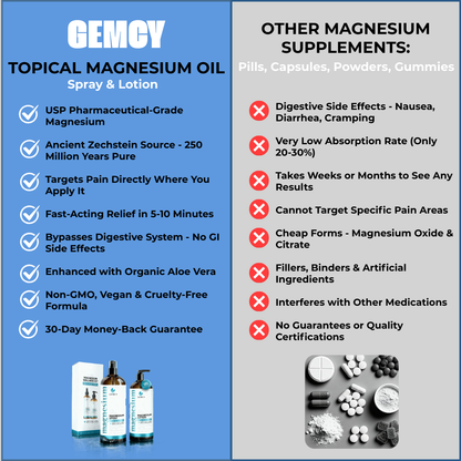 Magnesium Oil Dual Relief System - Fast-Acting Spray (12oz) + Deep Massage Lotion (8oz)